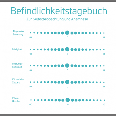 Befindlichkeitstagebuch zum Download