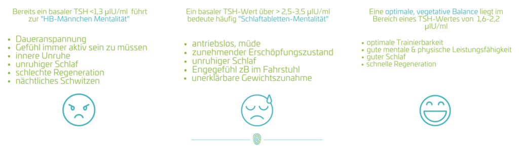 TSH-Basal-Werte-und-Schilddruesenwerte